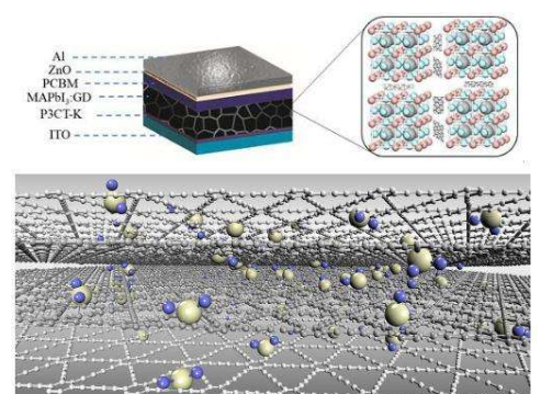 中國科研在石墨炔能源存儲材料方面的研究進展