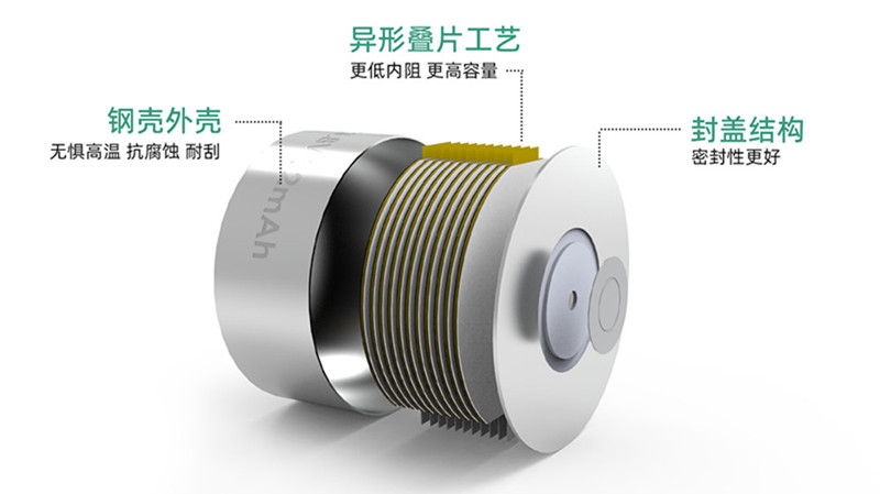 紐扣電池結(jié)構(gòu) 紐扣電池結(jié)構(gòu)