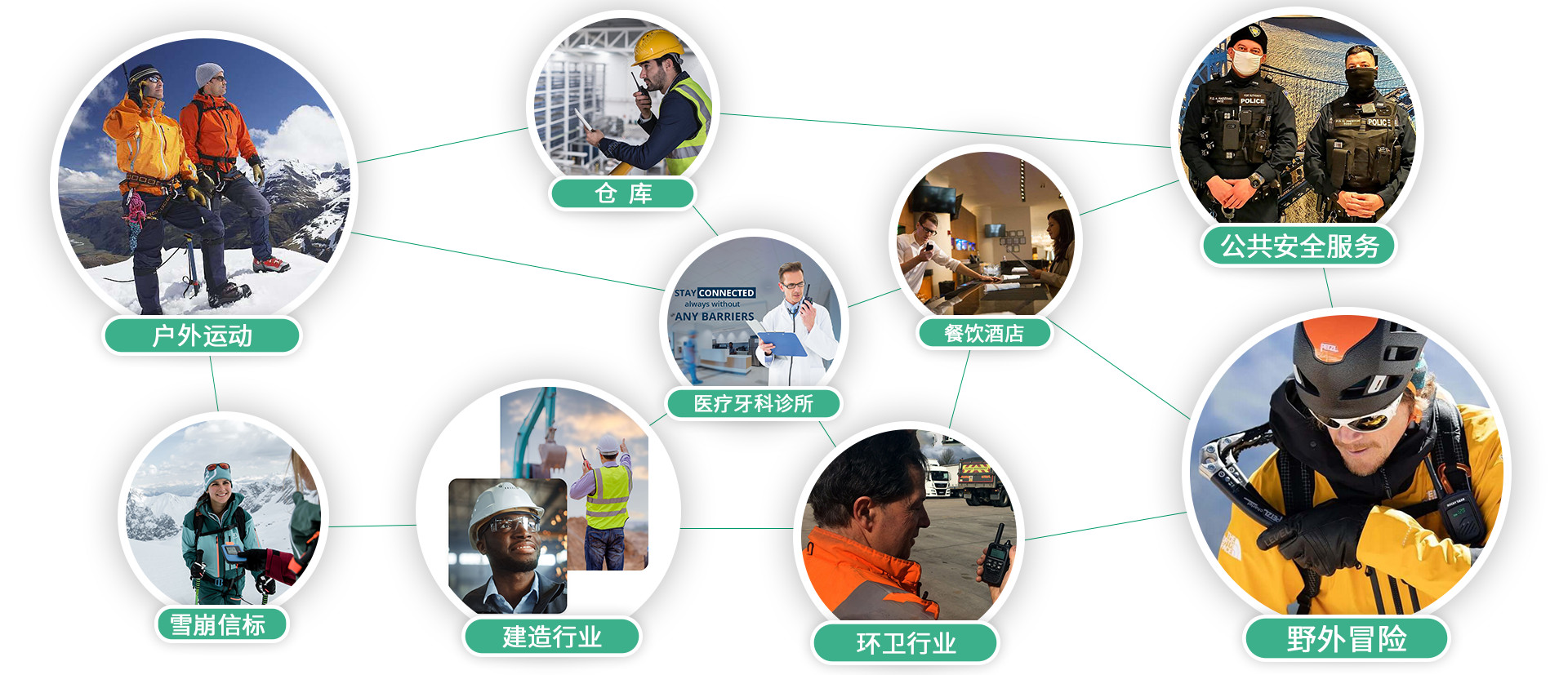 對(duì)講機(jī)應(yīng)用領(lǐng)域 對(duì)講機(jī)應(yīng)用領(lǐng)域