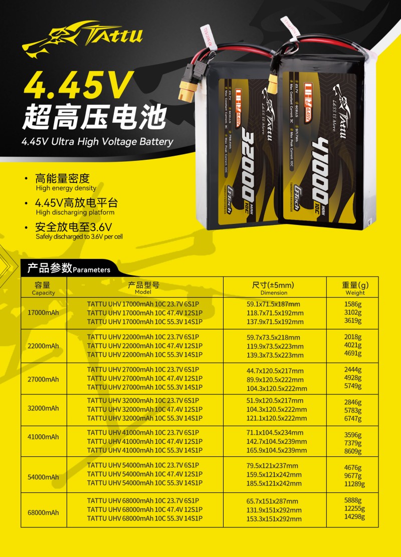 4.45V超高壓電池