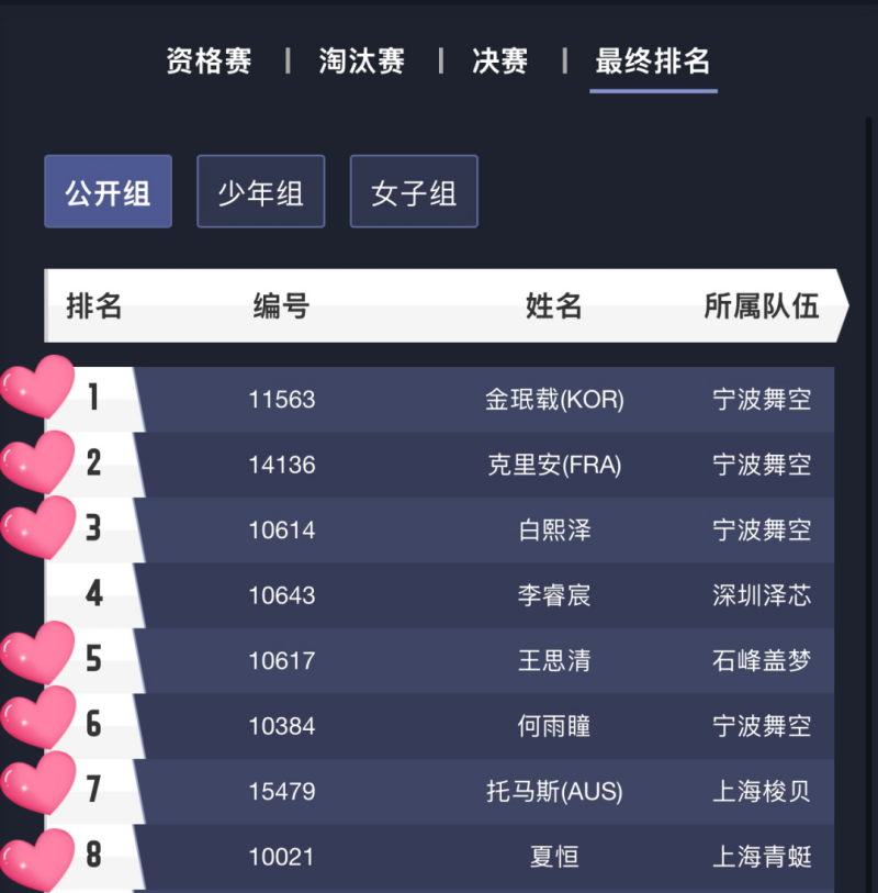 中國無人機競速聯(lián)賽，8強格局，Tattu憑7席霸榜