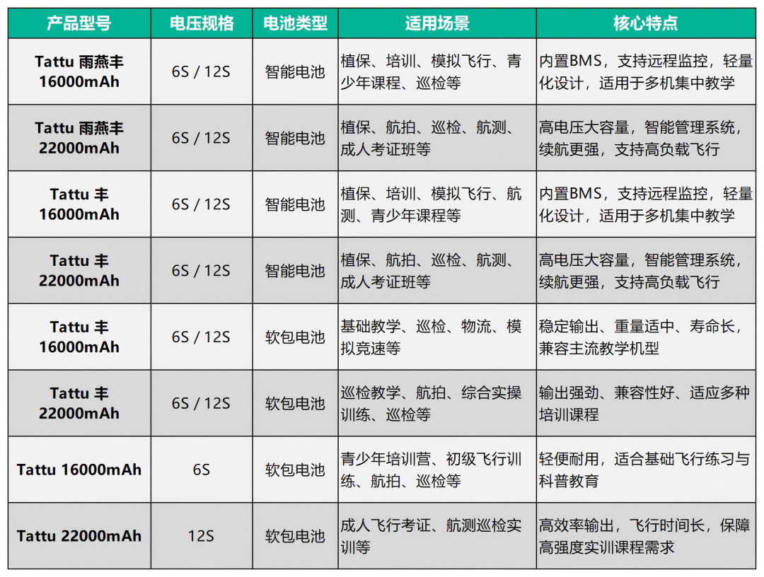 格瑞普無人機(jī)培訓(xùn)電池