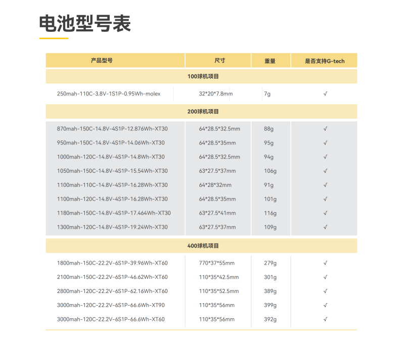 無人機足球電池型號表