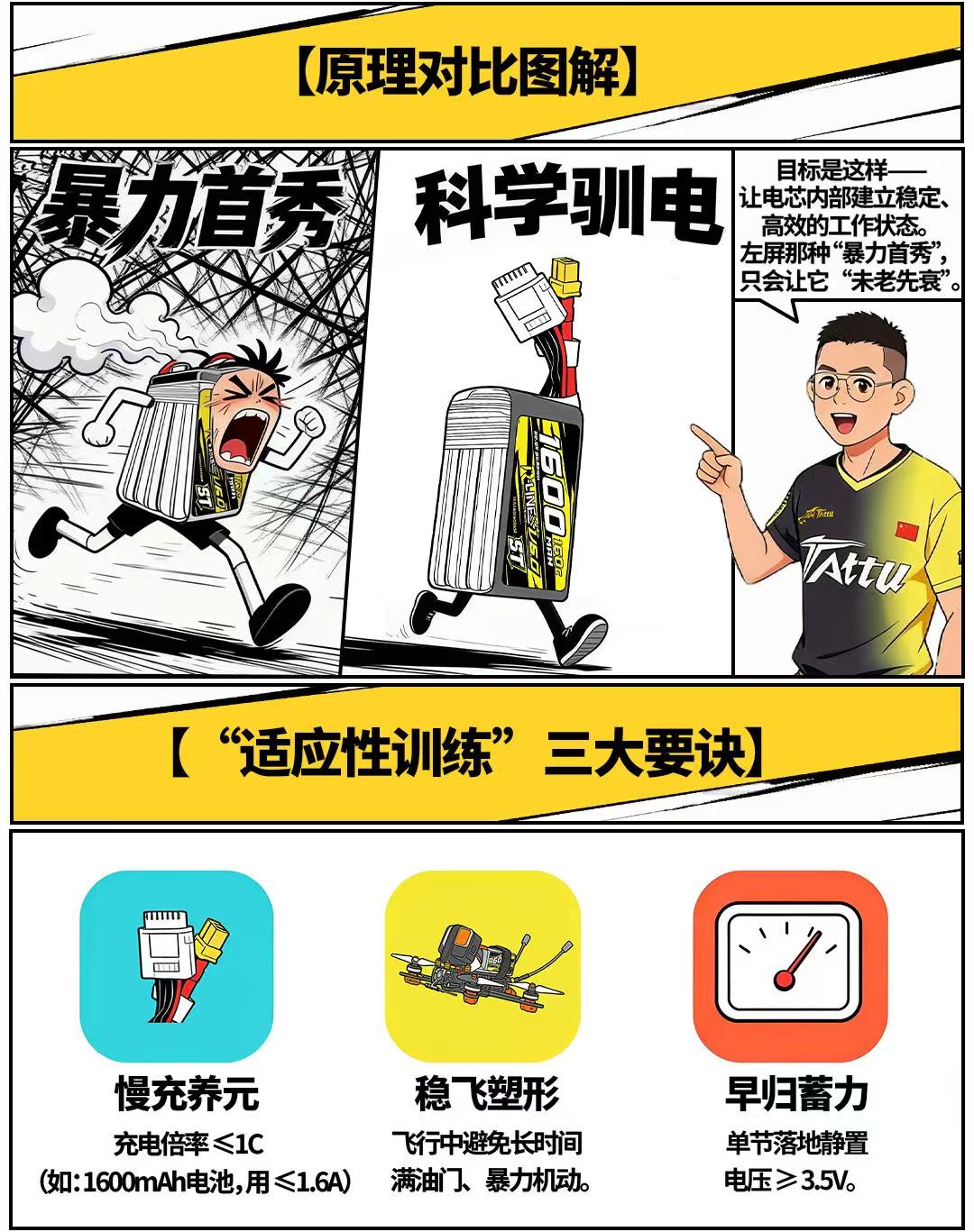 穿越機電池原理對比圖解