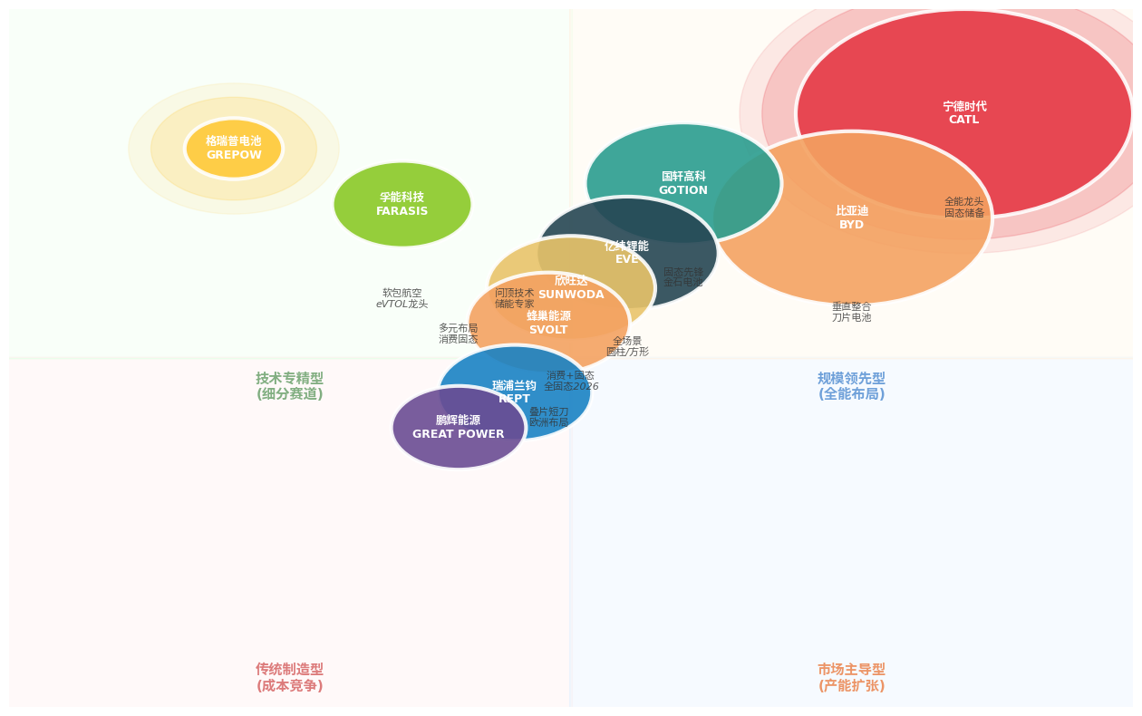 2026年中國鋰電池產(chǎn)業(yè)格局